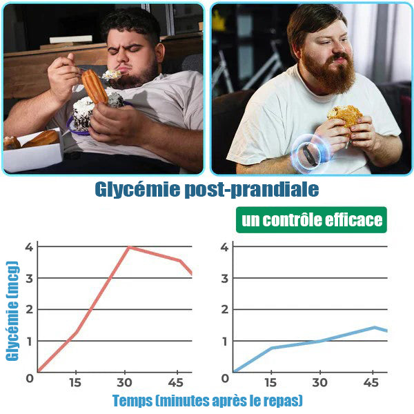Bracelet de détox pour lipolyse ultrasonique et équilibre infrarouge lointain avec glycémie 🤩