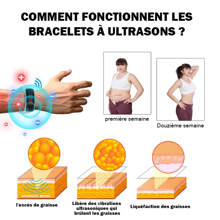 Bracelet de détox pour lipolyse ultrasonique et équilibre infrarouge lointain avec glycémie 🤩